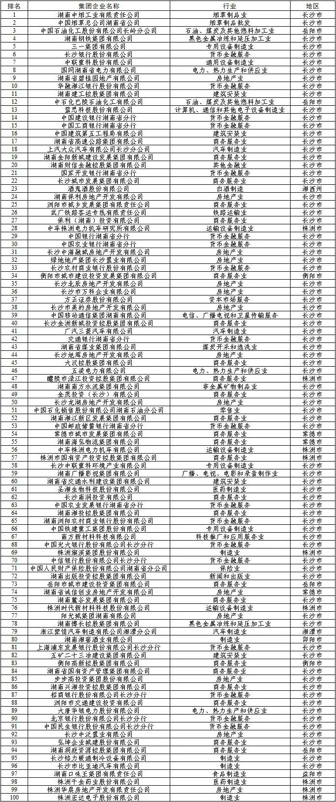 湖南省纳税企业排名:,近期信息