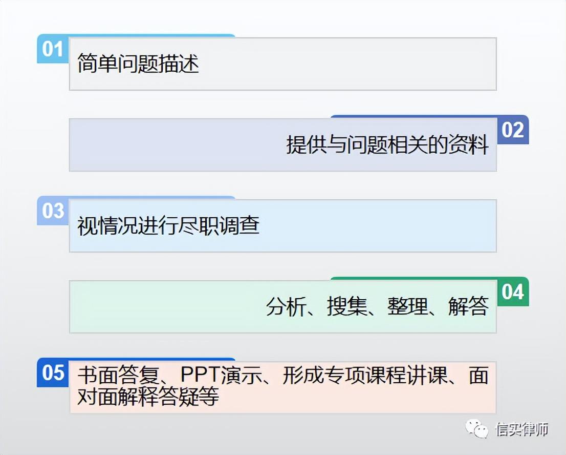 税务咨询具体做什么:,2分钟前更新