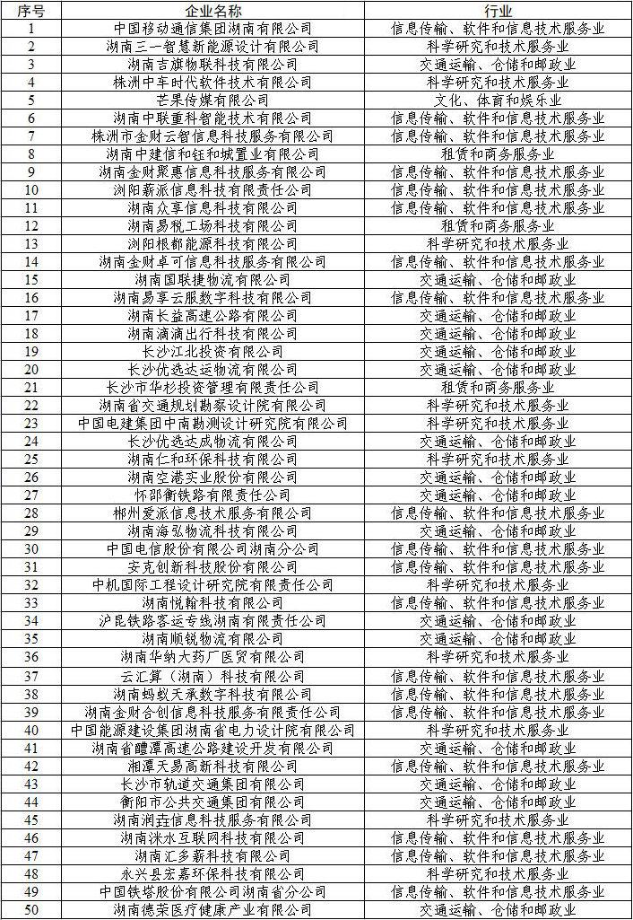 湖南省纳税企业排名:,近期信息