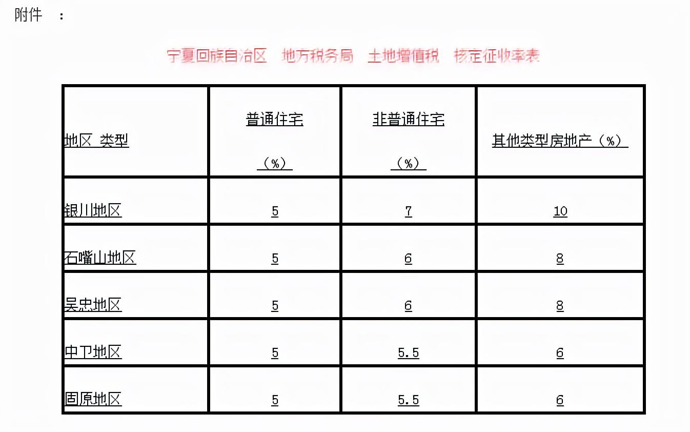 核定征收的核定率如何确定:,当日推荐