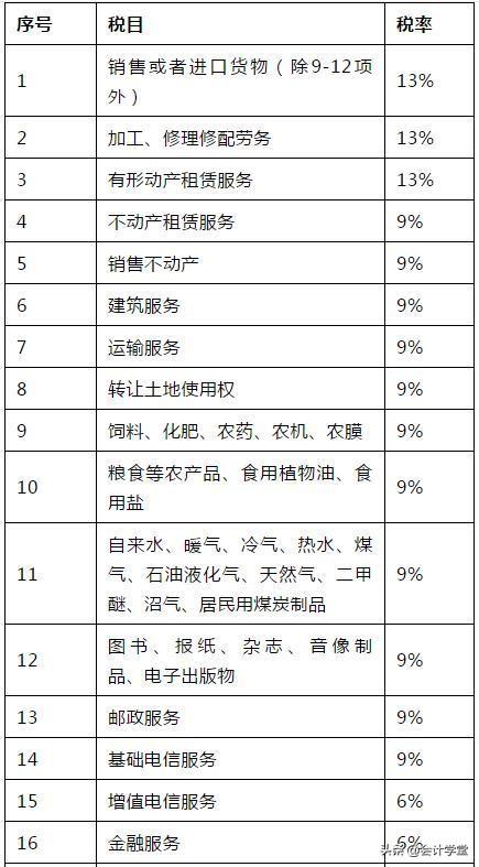 增值税税率有哪些:,实时阐释