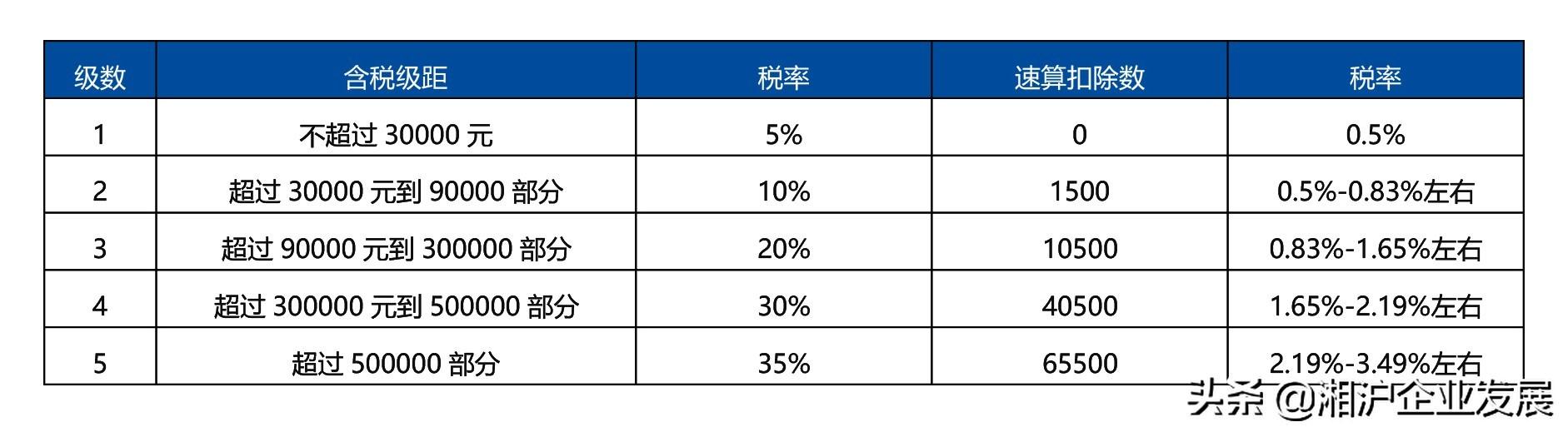 法人独资和自然人独资哪个好:,当日商讯