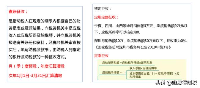 个体经营所得税核定征收:,实时热点