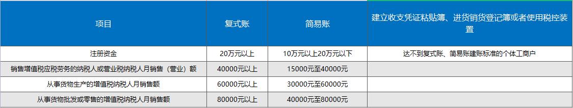 个体工商户涉税事项有哪些:,今日解答