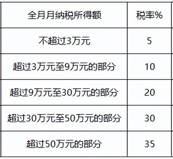 2022个体户税收新政策:,实时认识
