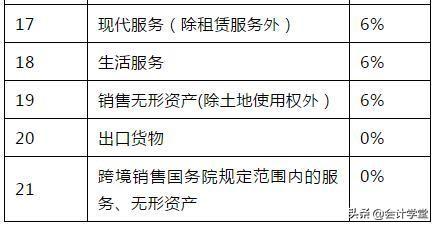 增值税税率有哪些:,实时阐释