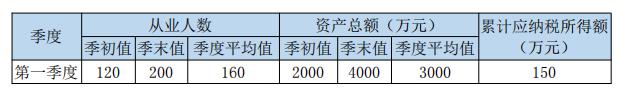 减免税款怎么冲减:,今日认识