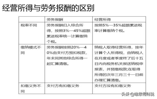 个体经营所得税核定征收:,实时热点