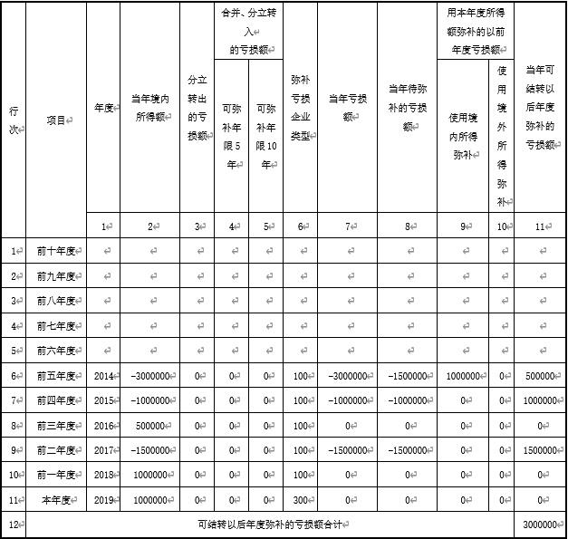 中小科技型企业税收优惠:,7分钟前更新