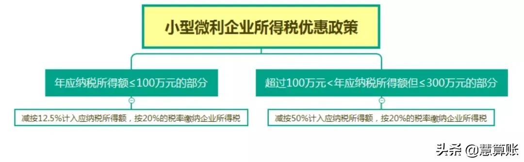企业所得税的优惠政策:,3分钟前更新
