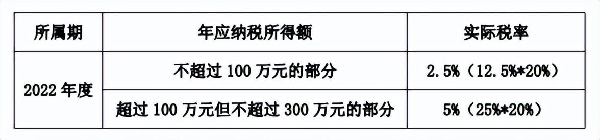 减免税款怎么冲减:,今日认识