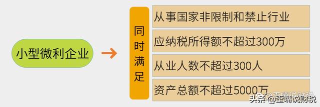 所得税减免优惠政策:,当日资讯