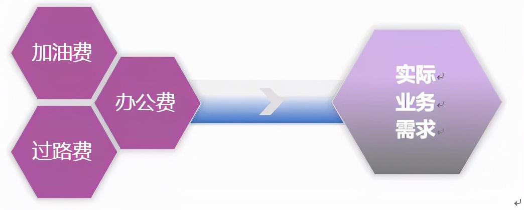 企业税务风险有哪些:,近期要点