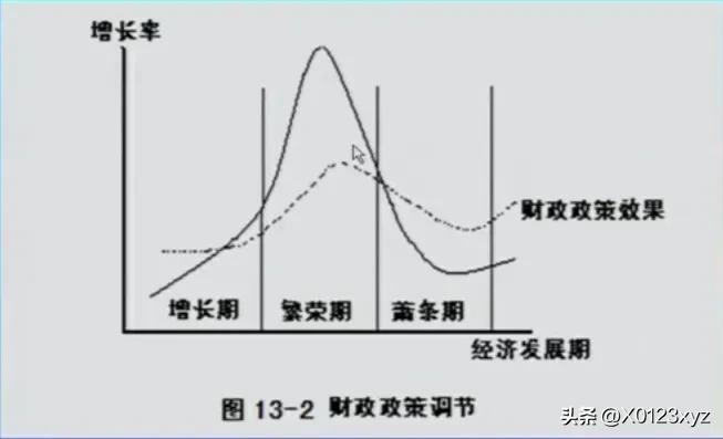财政政策包括税收政策吗:,近期分析