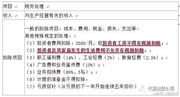据实征收与核定征收的区别:,当日阐述