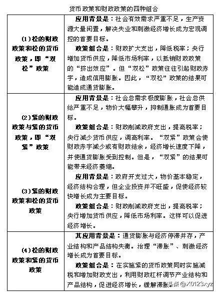 财政政策包括税收政策吗:,近期分析