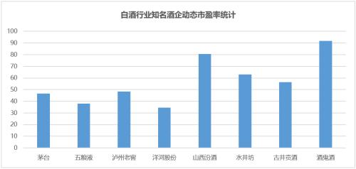 酒的税收一年是多少钱:,实时热点