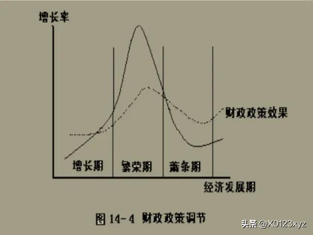 财政政策包括税收政策吗:,近期分析