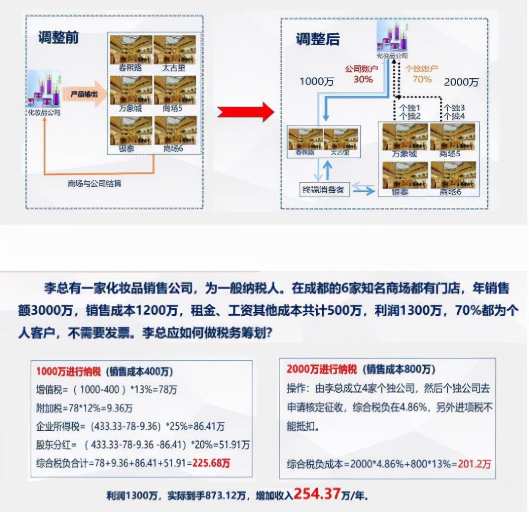 总部经济的税收政策:,近期理解