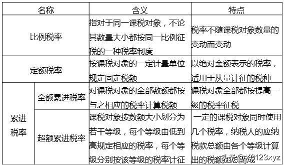 税收的性质有哪些:,当日诠释