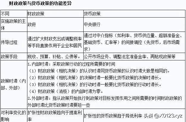 财政政策包括税收政策吗:,近期分析