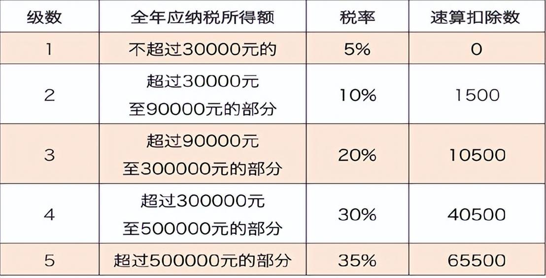 有限合伙公司税收优惠:,本月推荐
