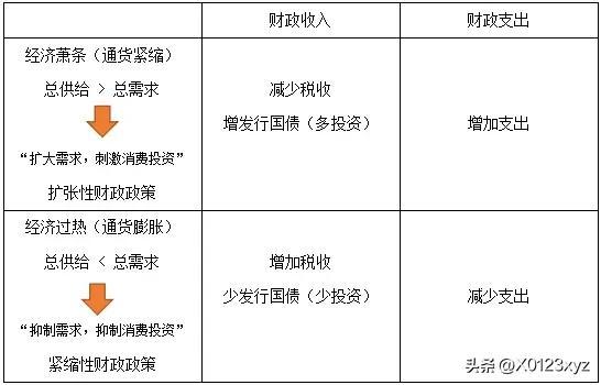 财政政策包括税收政策吗:,近期分析