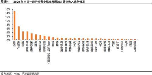 酒的税收一年是多少钱:,实时热点