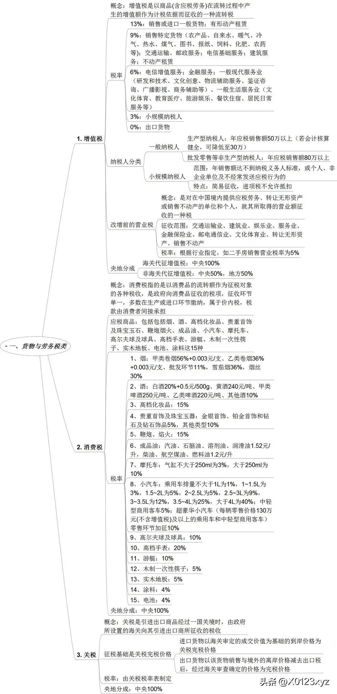 税收的性质有哪些:,当日诠释