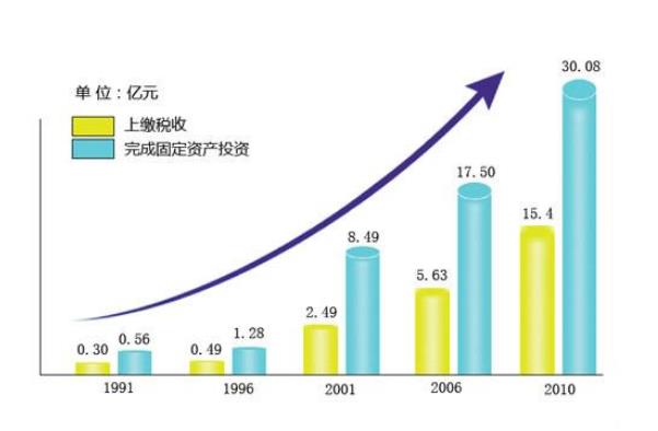 税负低的原因有哪些:,近期要点