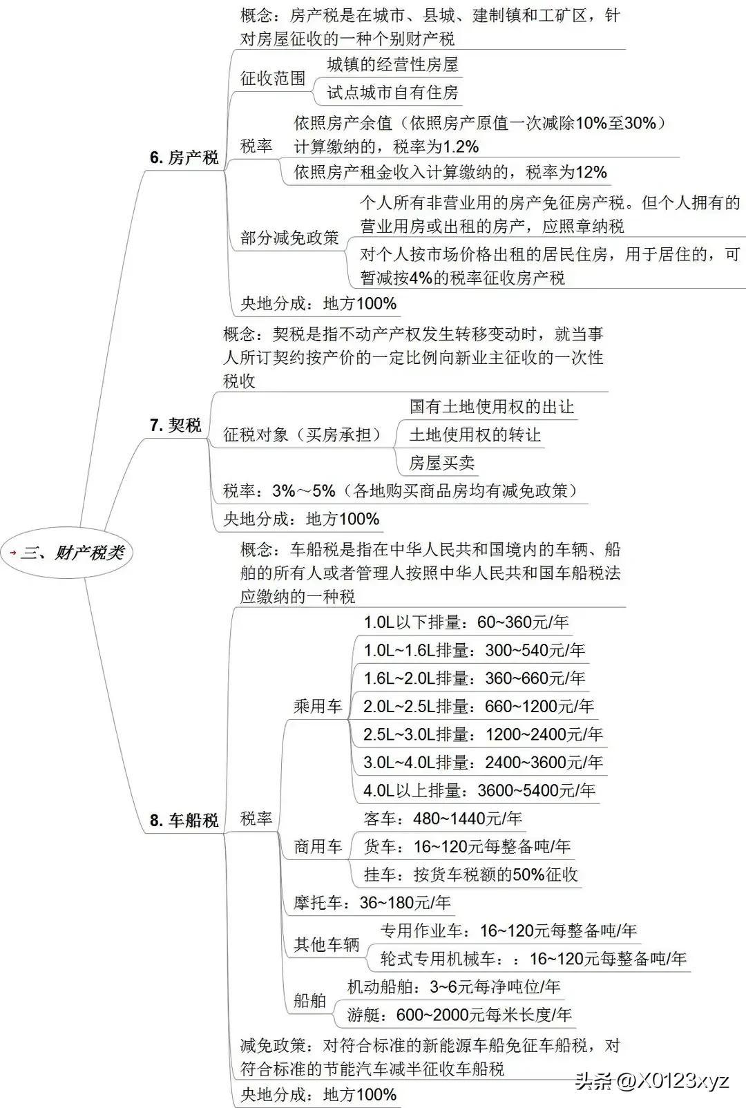 税收的性质有哪些:,当日诠释