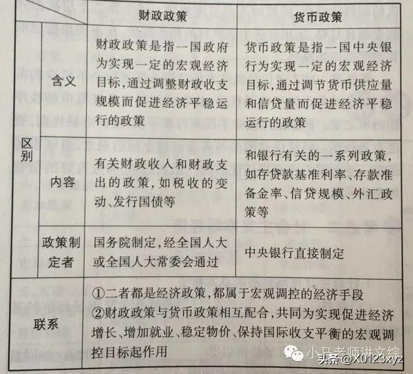 财政政策包括税收政策吗:,近期分析