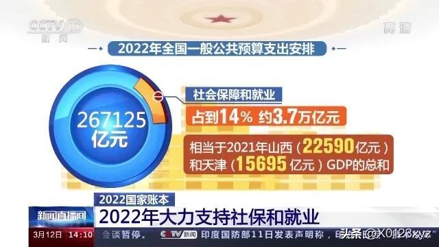 财政政策包括税收政策吗:,近期分析
