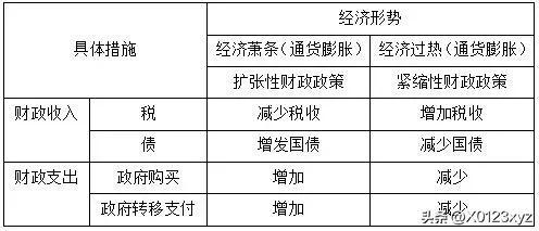 财政政策包括税收政策吗:,近期分析