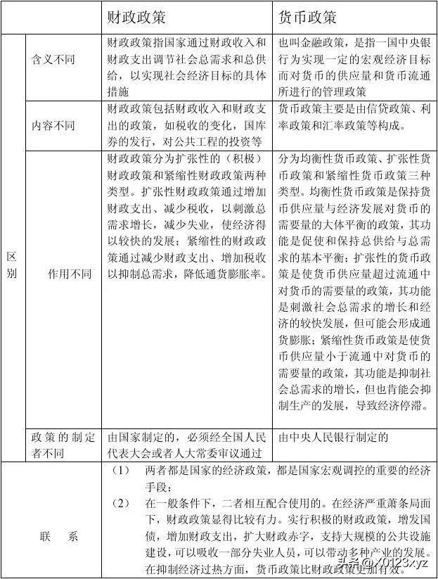 财政政策包括税收政策吗:,近期分析
