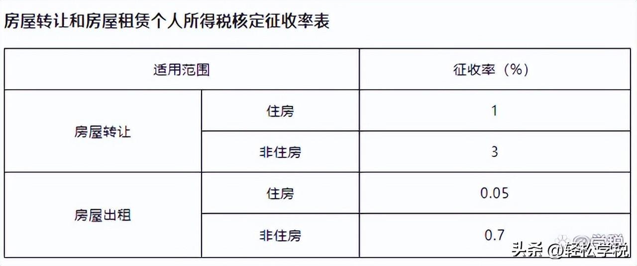 个人经营所得税收优惠政策:,实时信息