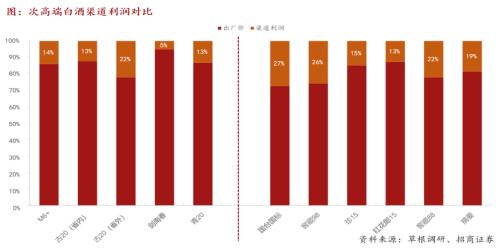酒的税收一年是多少钱:,实时热点