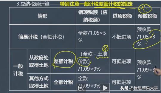 建筑公司简易计税:,今日解读