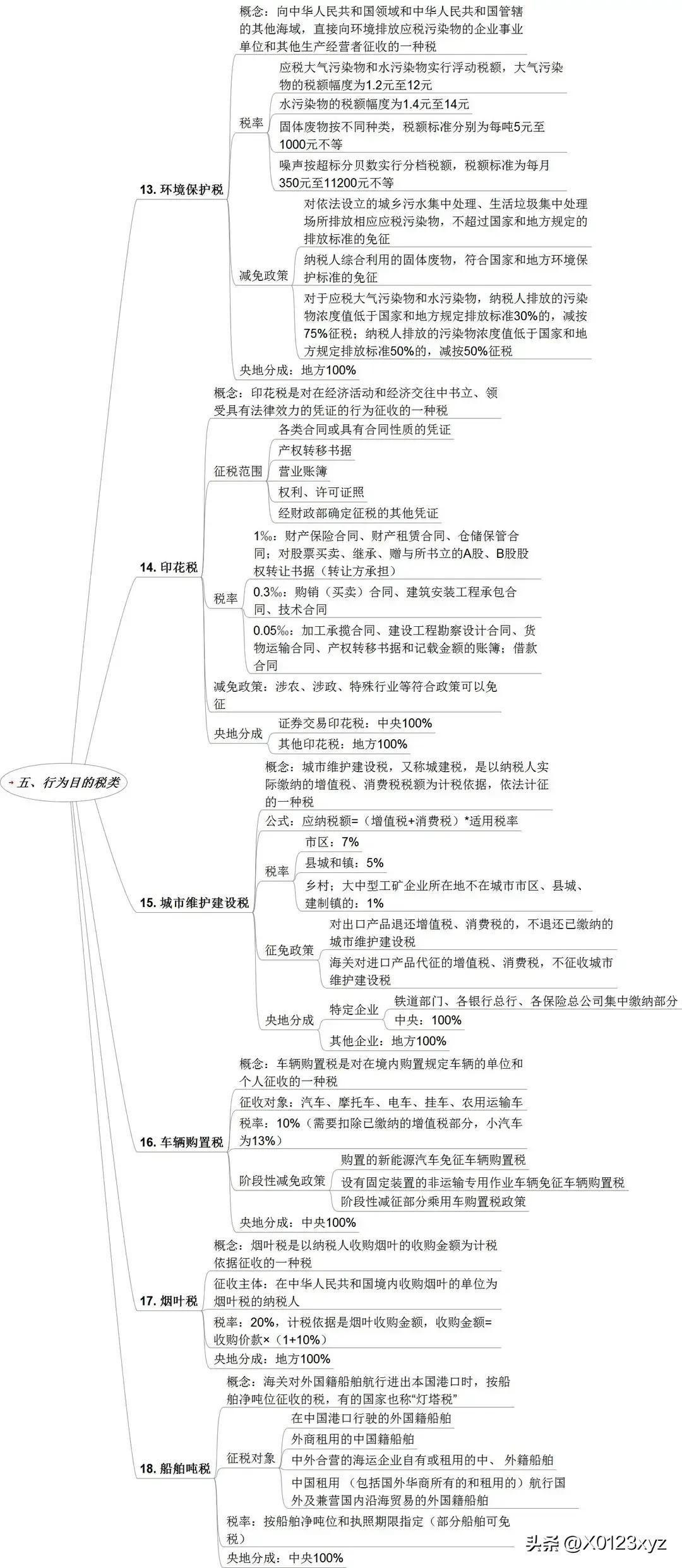 税收的性质有哪些:,当日诠释