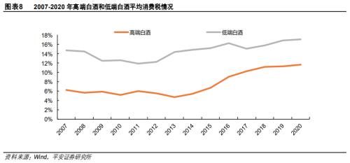 酒的税收一年是多少钱:,实时热点