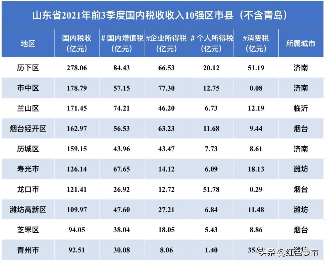 济南纳税企业排名:,今日阐释