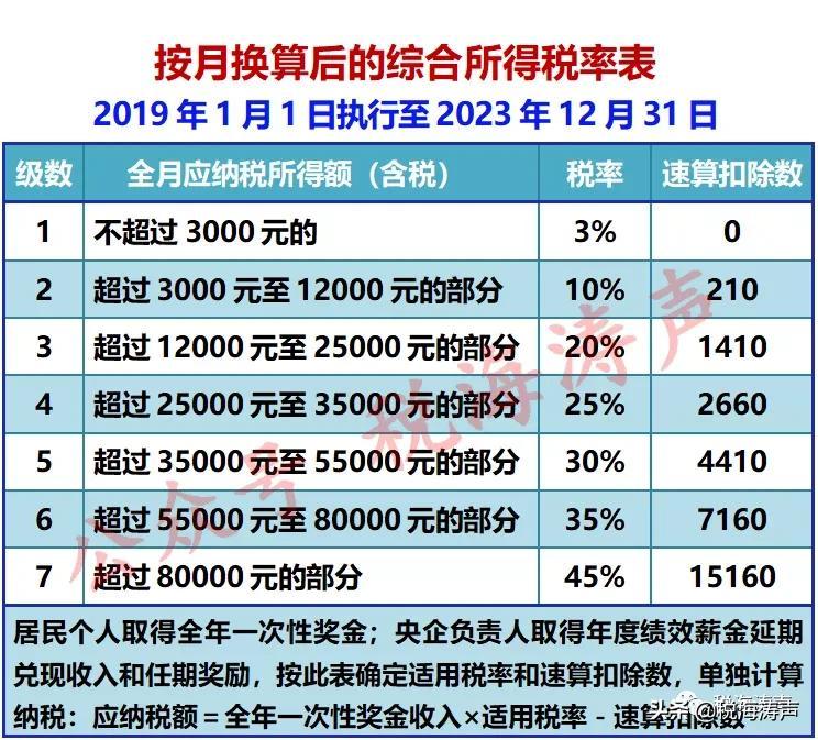 一次性税收优惠政策:,8分钟前更新