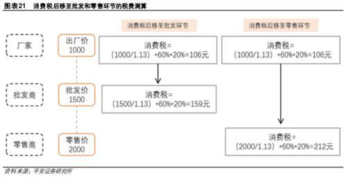 酒的税收一年是多少钱:,实时热点