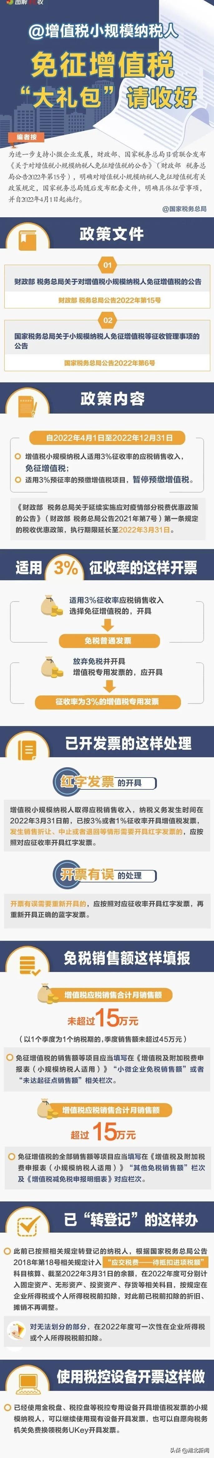 湖北省增值税优惠政策:,本月研读