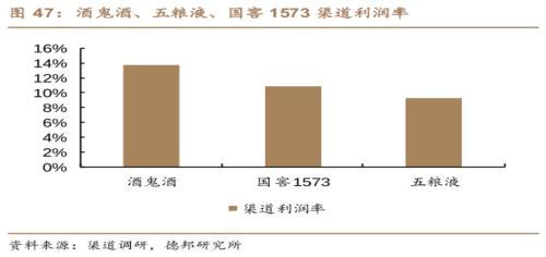 酒的税收一年是多少钱:,实时热点