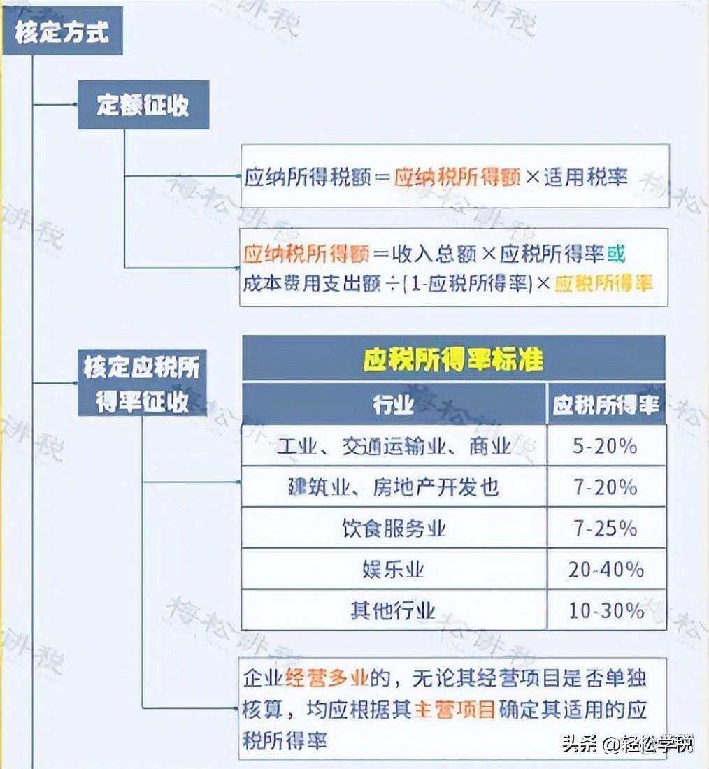 个人经营所得税收优惠政策:,实时信息