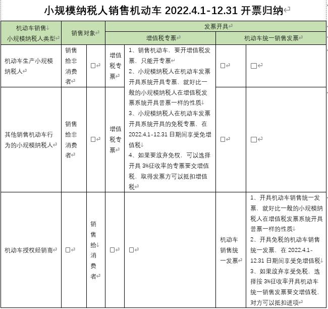简易计税只能开普票吗:,9分钟前更新