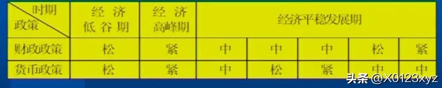 财政政策包括税收政策吗:,近期分析