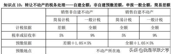 建筑公司简易计税:,今日解读