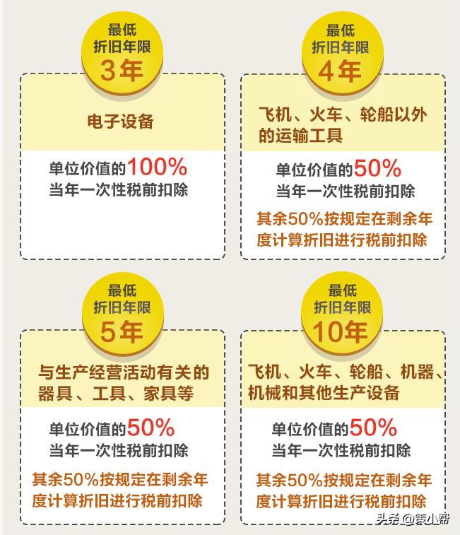企业所得税10税率有哪些:,当日解读